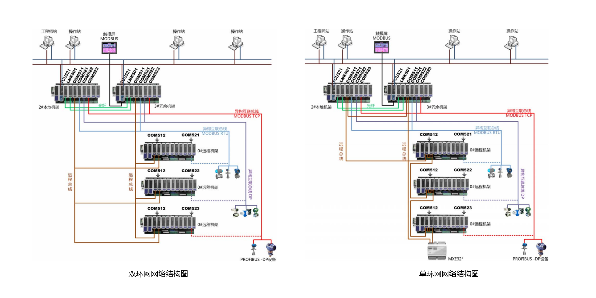 <br>T5100 装备及工艺控制优化系统是以公司自主开发的PLC产品为基础，面向非清静应用场景下的压缩机控制、、、蒸汽管网平衡控制等装备及工艺控制优化需求，增强开发的系统，适用于在控制层实现要害装备优化控制与工艺控制优化。。T5100 装备及工艺控制优化系统包括压缩机优化控制、、、蒸汽管网平衡控制。。压缩机优化控制接纳国际先进的压缩机控制算法手艺，包括防喘振控制、、、性能控制、、、调速控制、、、抽汽控制等机组优化控制手艺，适用于非清静要求下游程企业中离心式、、、轴流式压缩机控制应用。。蒸汽管网平衡控制接纳自主开发的管网平衡控制手艺，适用于石化、、、化工企业，实现蒸汽管网系统的自动化控制，提升智能化水平。。