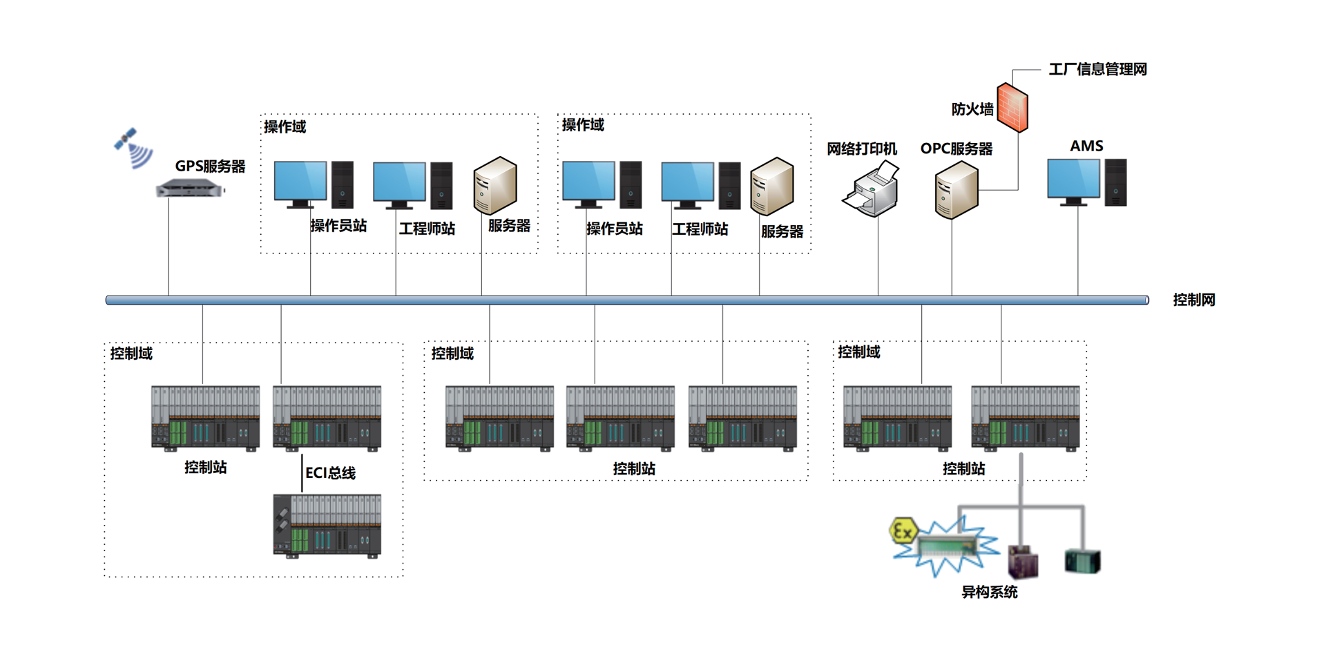 <br>ECS-700neo是尊龙Z6官方网站自主开发的高可靠横装集散控制系统，，接纳高性能处理器，，高速总线和高容积率设计，，可实现 HMI集成，，外地/远程无邪安排，，镌汰线缆本钱和机柜空间，，降低施工和维护本钱。系统支持智能化应用安排，，支持海内外主流的工业通讯协议、、恒久历史存储、、电子署名等功效，，可有用包管数据的清静性和一致性，，助力企业实现精益化治理。